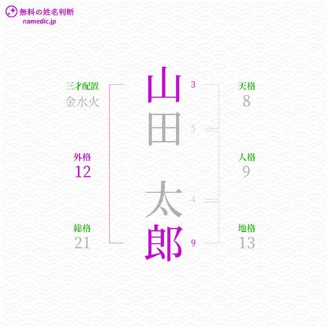 外格10|外格とは？姓名判断の基本となる五格の解説